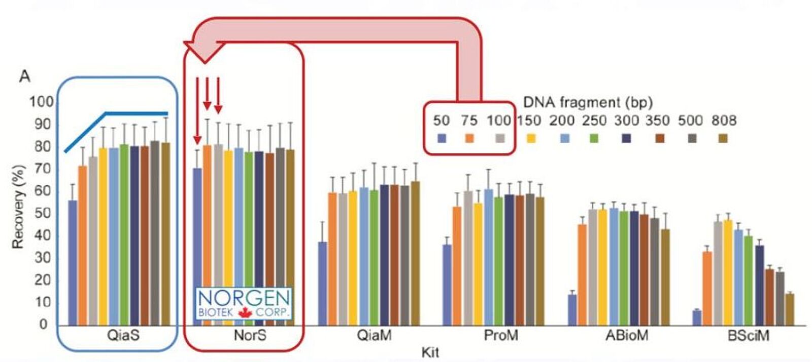 cfDNA/cfRNA workflow (from blood)