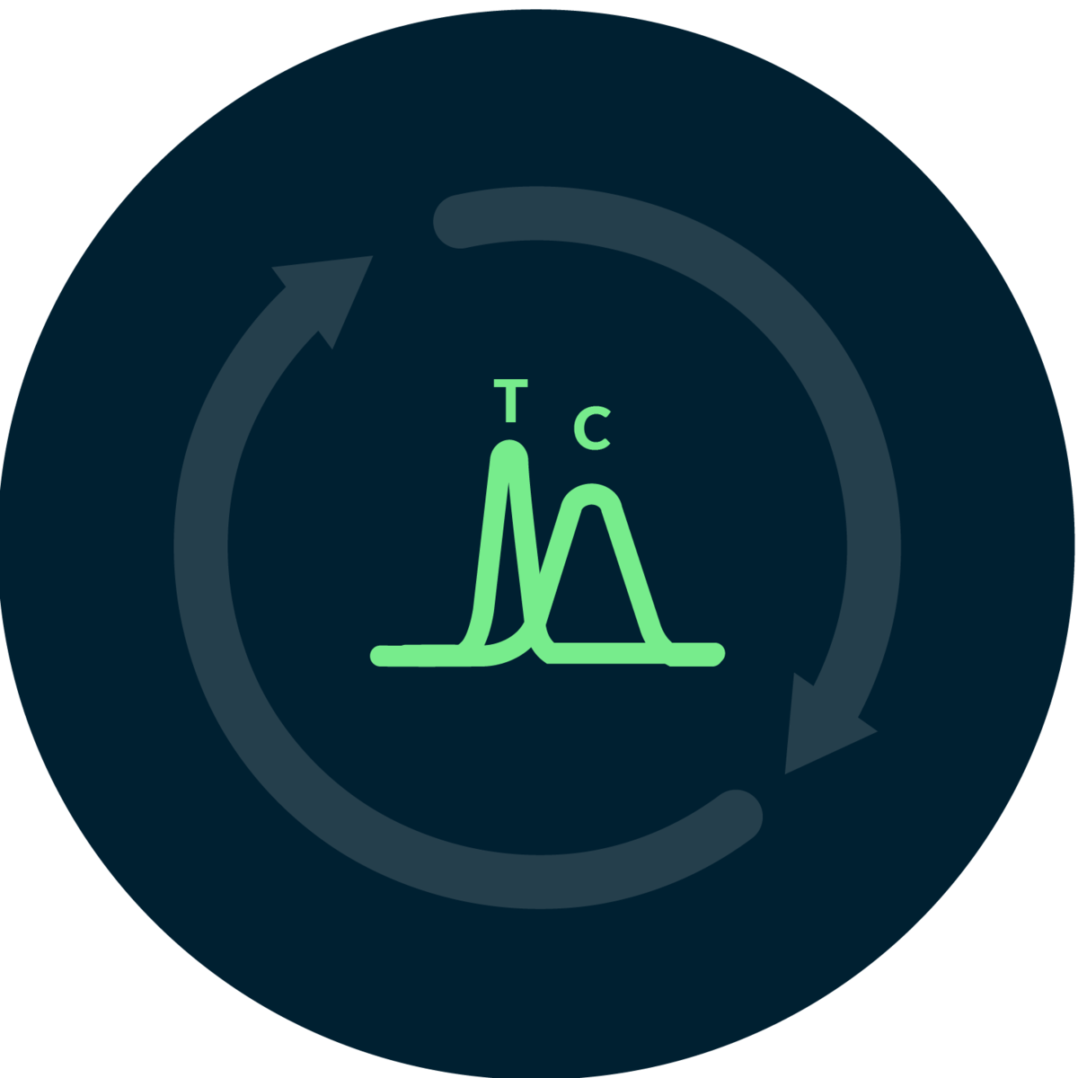 Next Generation Sequencing Service LubioScience
