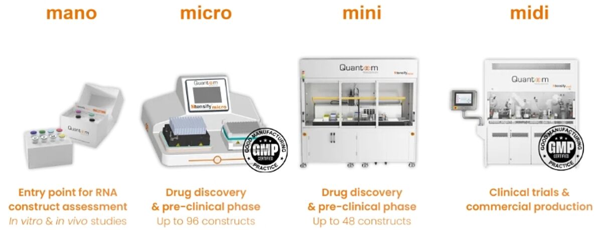quantoom product range