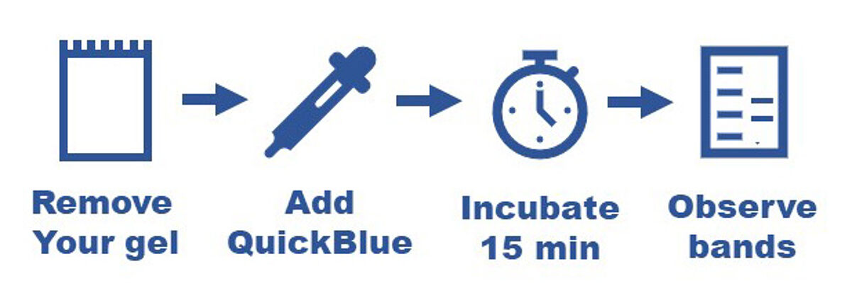 QuickBlue - meglio di Instant Blue