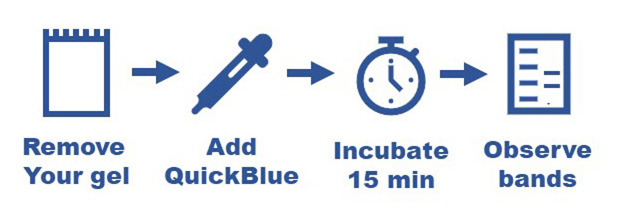 How QuickBlue works